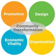 092916-webinartrnsstratimage