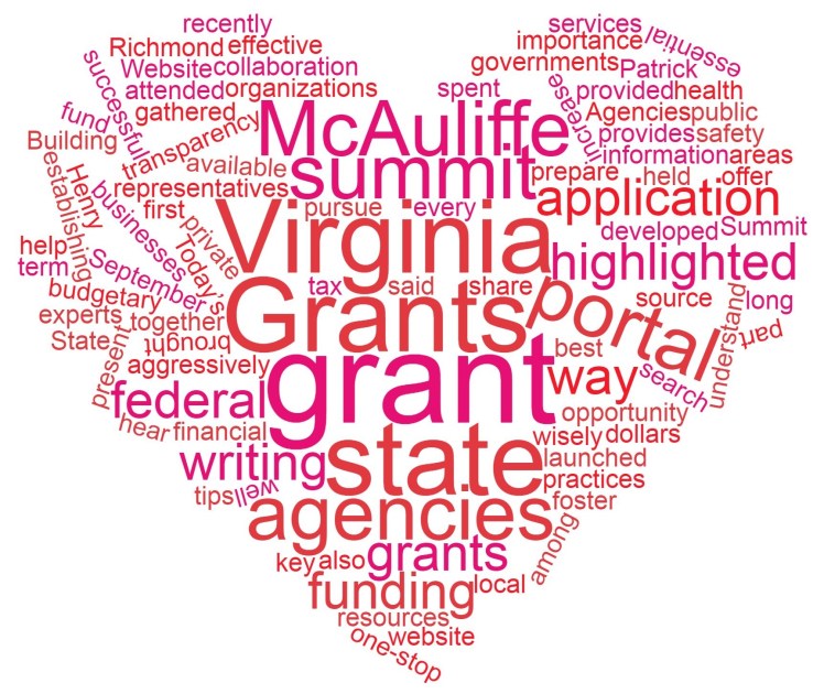 160921-grantwordcloud-2