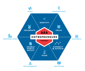 entrepreneur-ecosystem