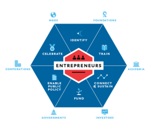 entrepreneur-ecosystem