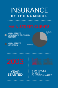 program-by-the-numbers